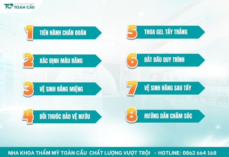 Khám phá nha khoa tẩy trắng răng tại Gò Vấp uy tín 5 Nha khoa tẩy trắng răng tại Gò Vấp với quy trình 8 bước chuẩn y khoa