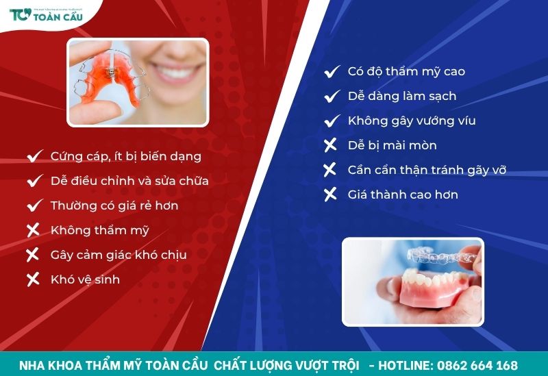 Hàm duy trì kim loại có khác biệt gì so với các loại khác? 7 So sánh hàm duy trì kim loại với hàm duy trì trong suốt