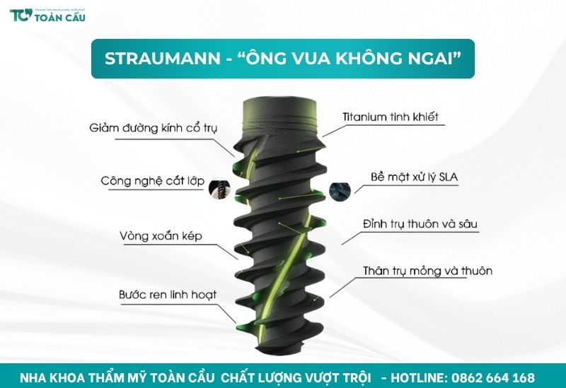 Trụ Implant Straumann (Thụy Sĩ)